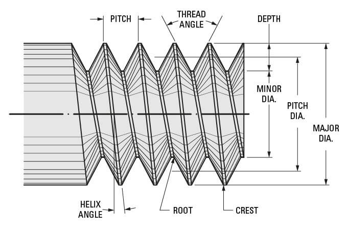 lead screw mechanism