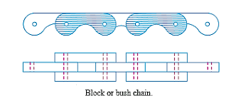 block chains