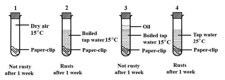 rusting of iron is a chemical change