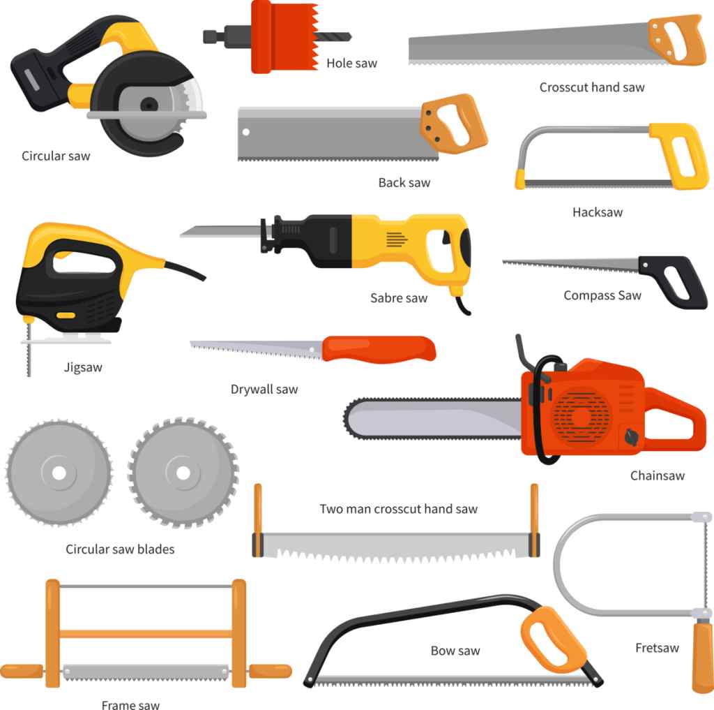 Types of Power Saws