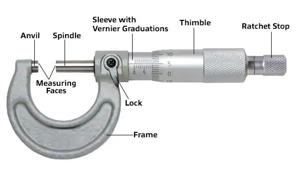 Parts of Micrometer