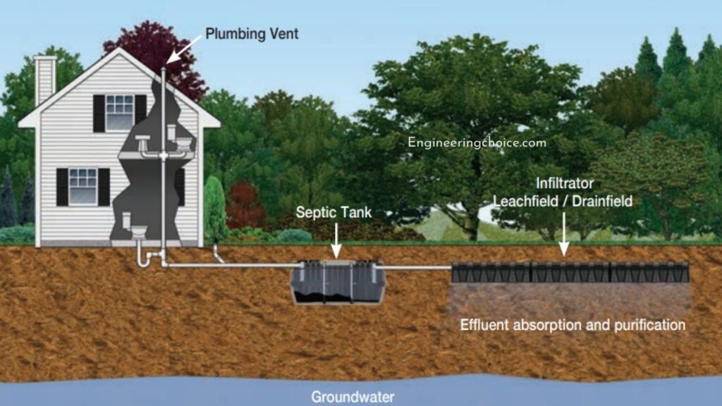 septic-system-diagram