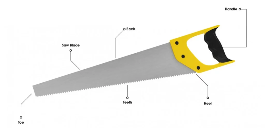 What is Saws