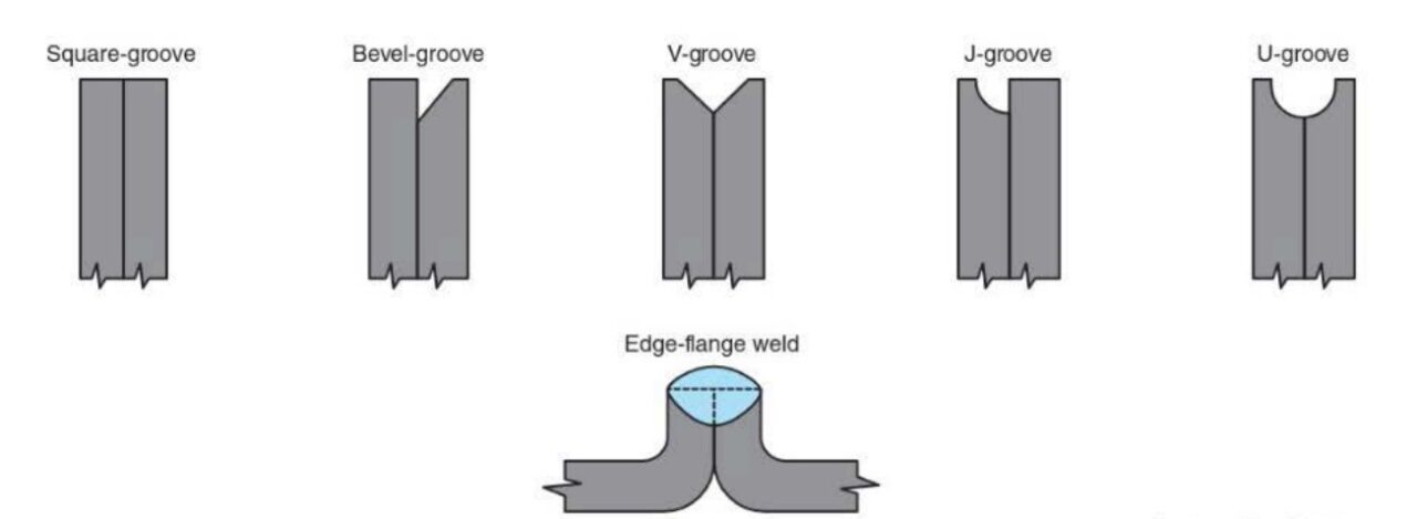 Edge Joints