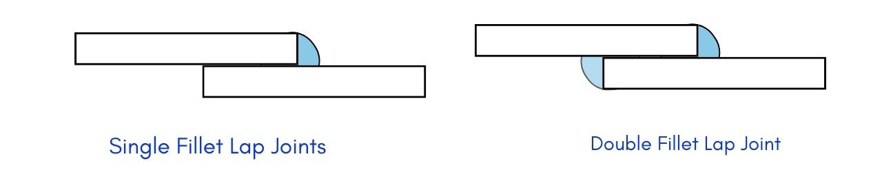 Lap Joint