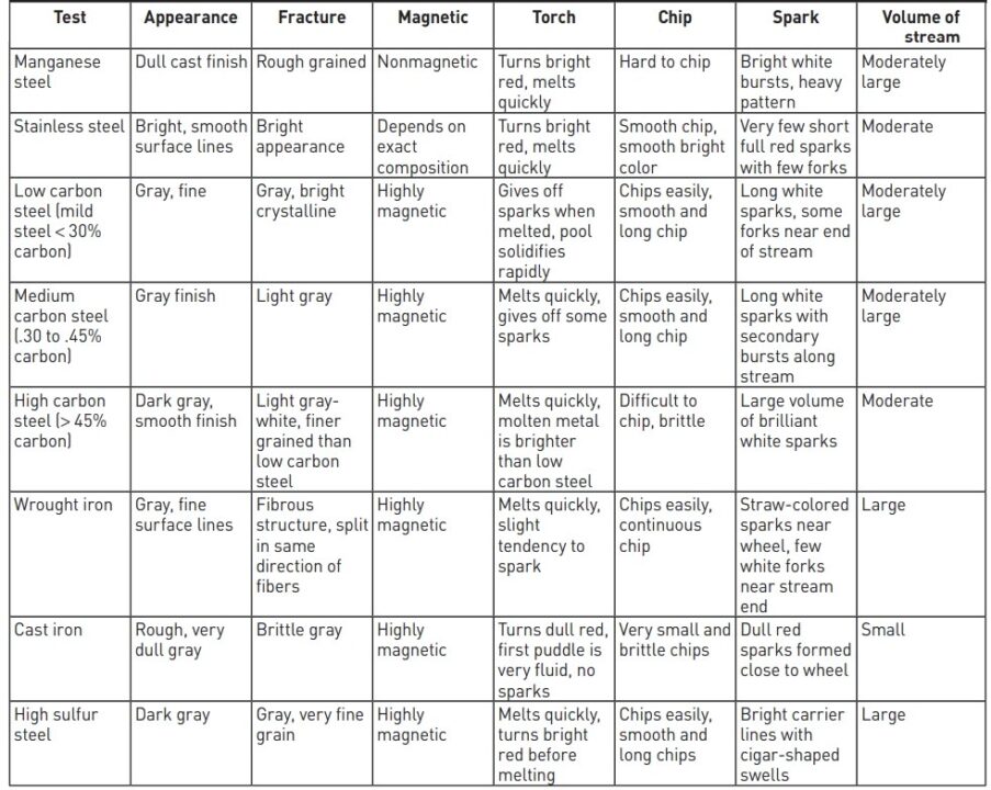 Metal-Identification-chart