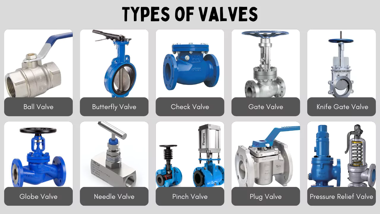 Types of Valves