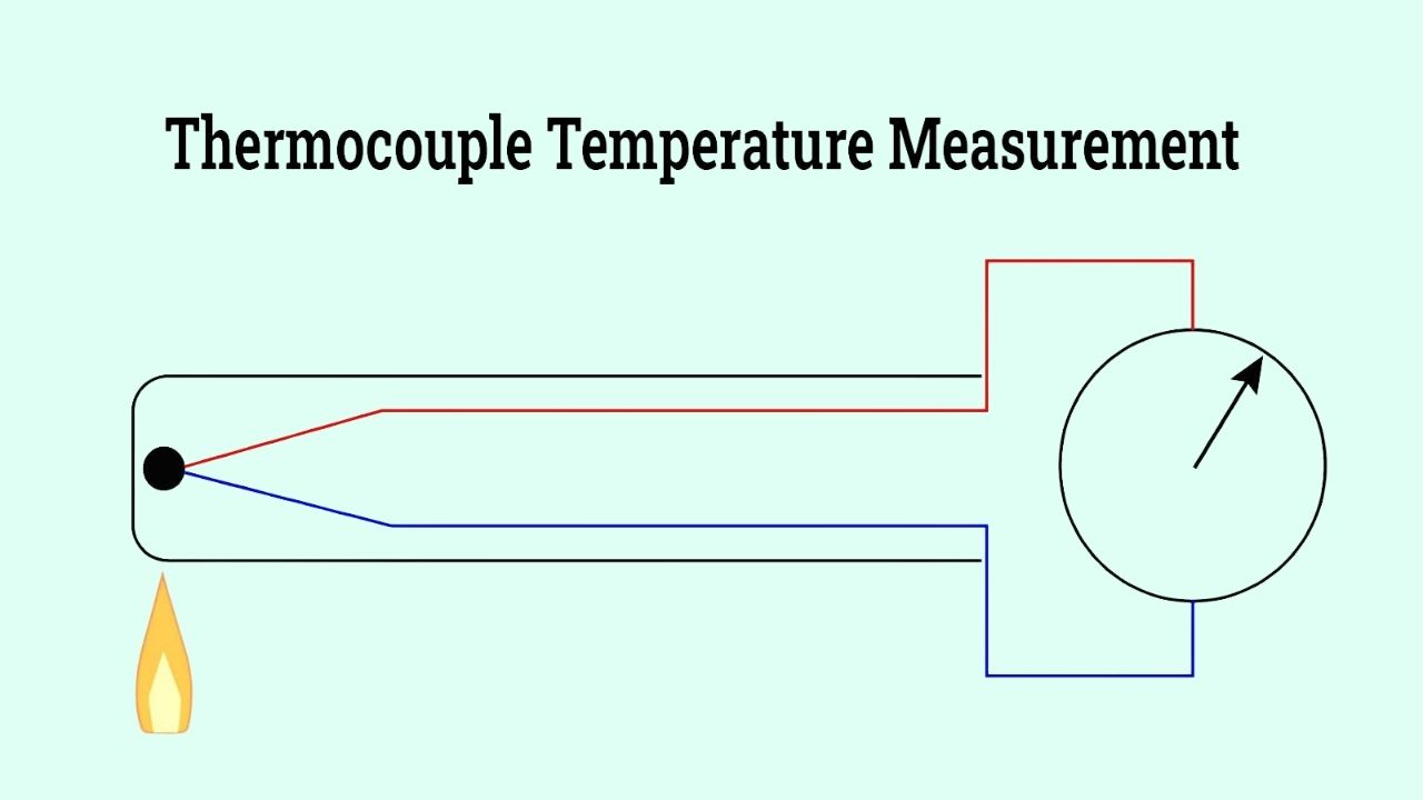 thermocouple temperature mesurement
