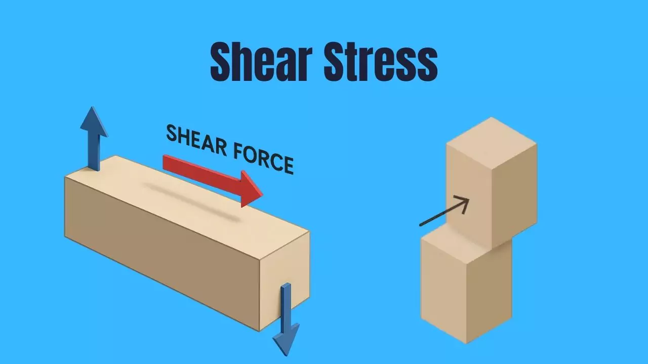 what is Shear Stress
